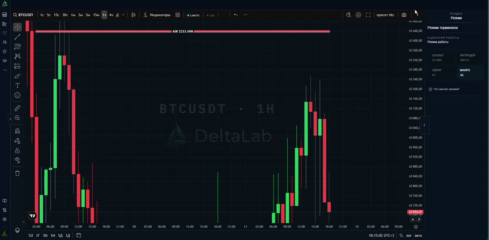 Кадр урока о лимитных ордерах: график BTCUSDT с уровнем ASK и панелью выбора режима работы