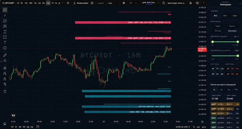 Карта ликвидаций BTCUSDT: цветные кластеры над и под ценой и панель фильтров справа