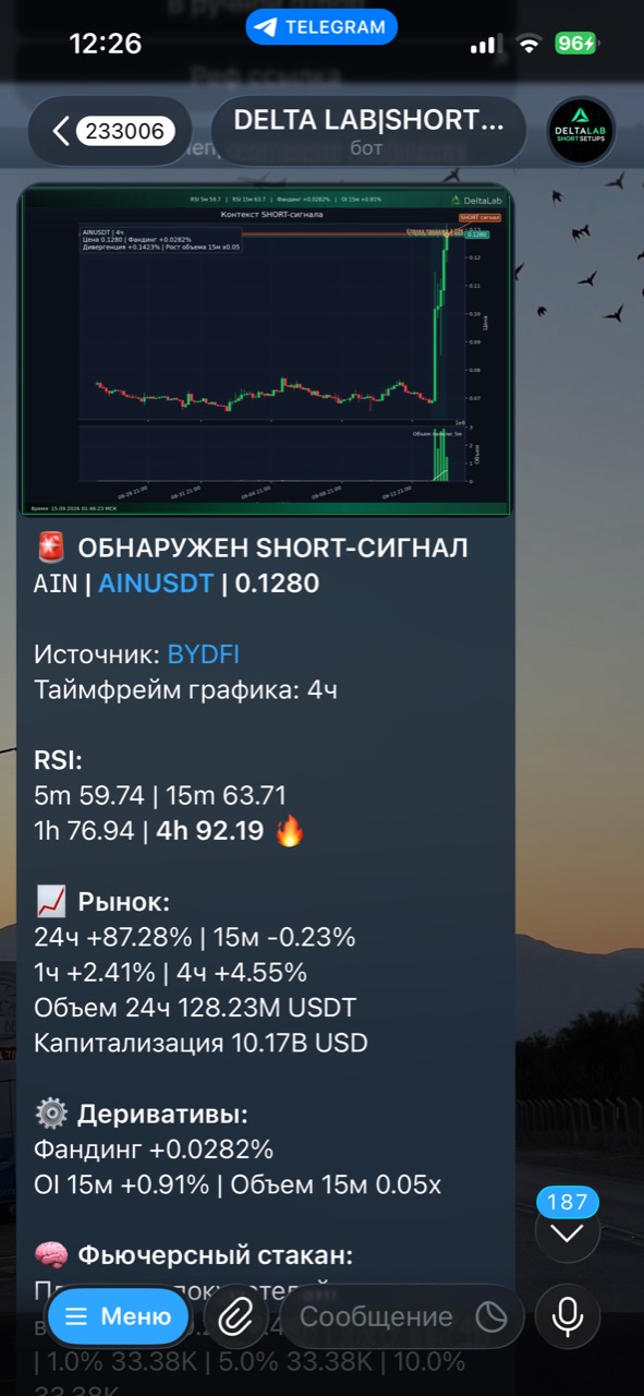 Скриншот Telegram-бота DeltaLab SHORT SETUPS: SHORT-сигнал AINUSDT с графиком, RSI, рыночными данными и деривативами